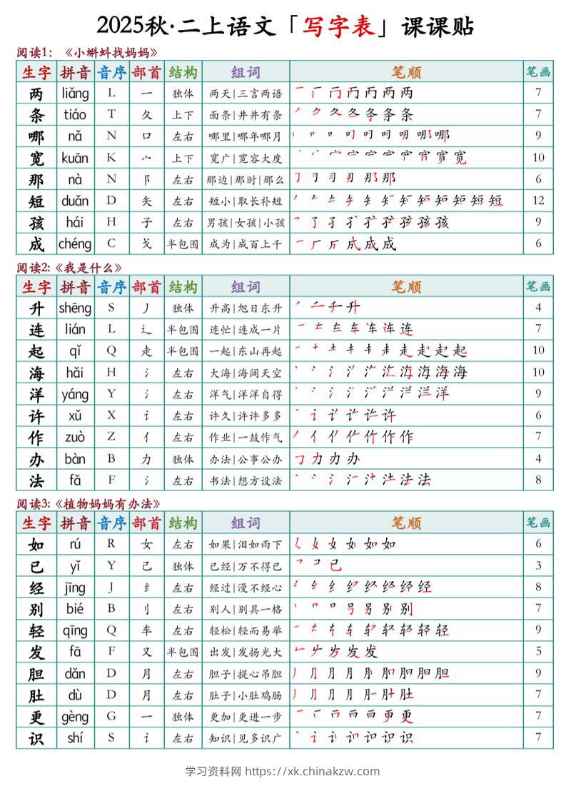 二上语文最新课课贴-学习资料站