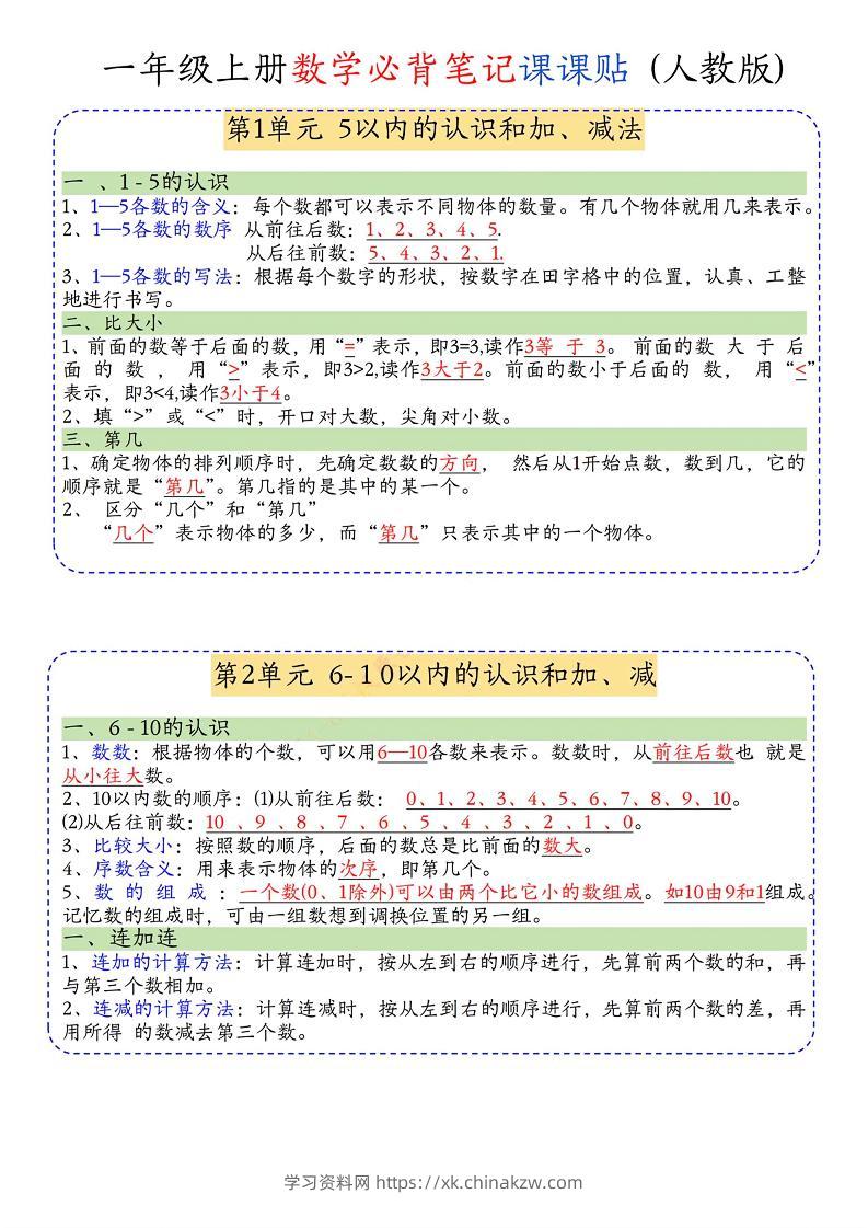 一年级上册数学必背笔记课课贴-学习资料站