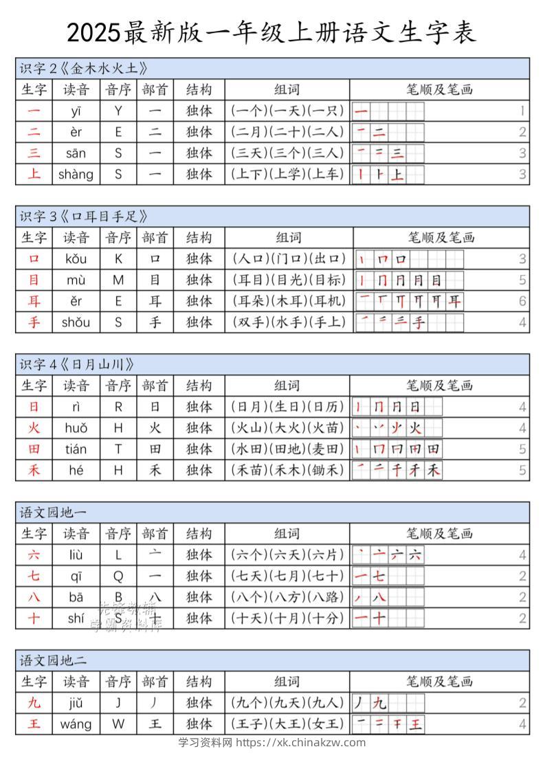一上语文上册生字表-学习资料站