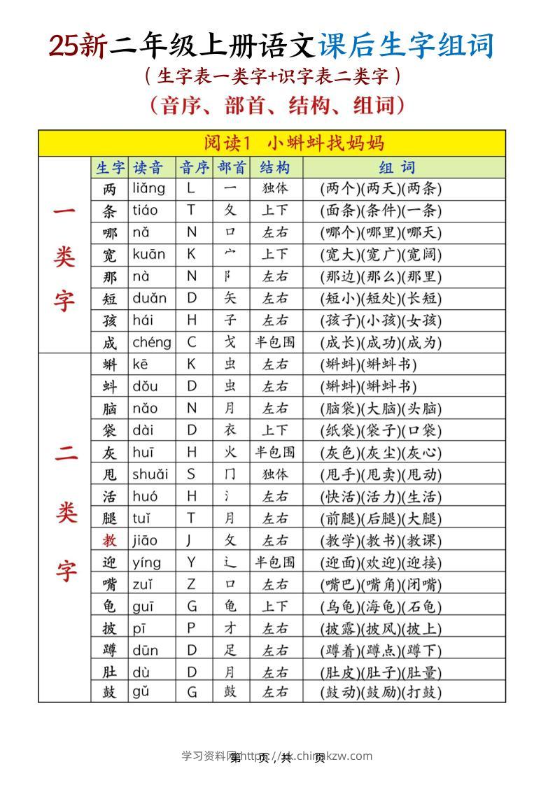 25新二上语文课后生字组词（生字表一类字+识字表二类字）30页-学习资料站