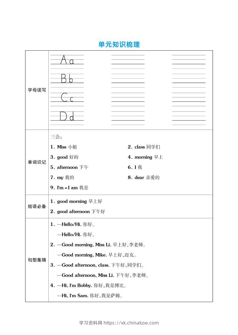 三上英语（译林三起点）单元考点梳理表（语音+单词+句型）-学习资料站