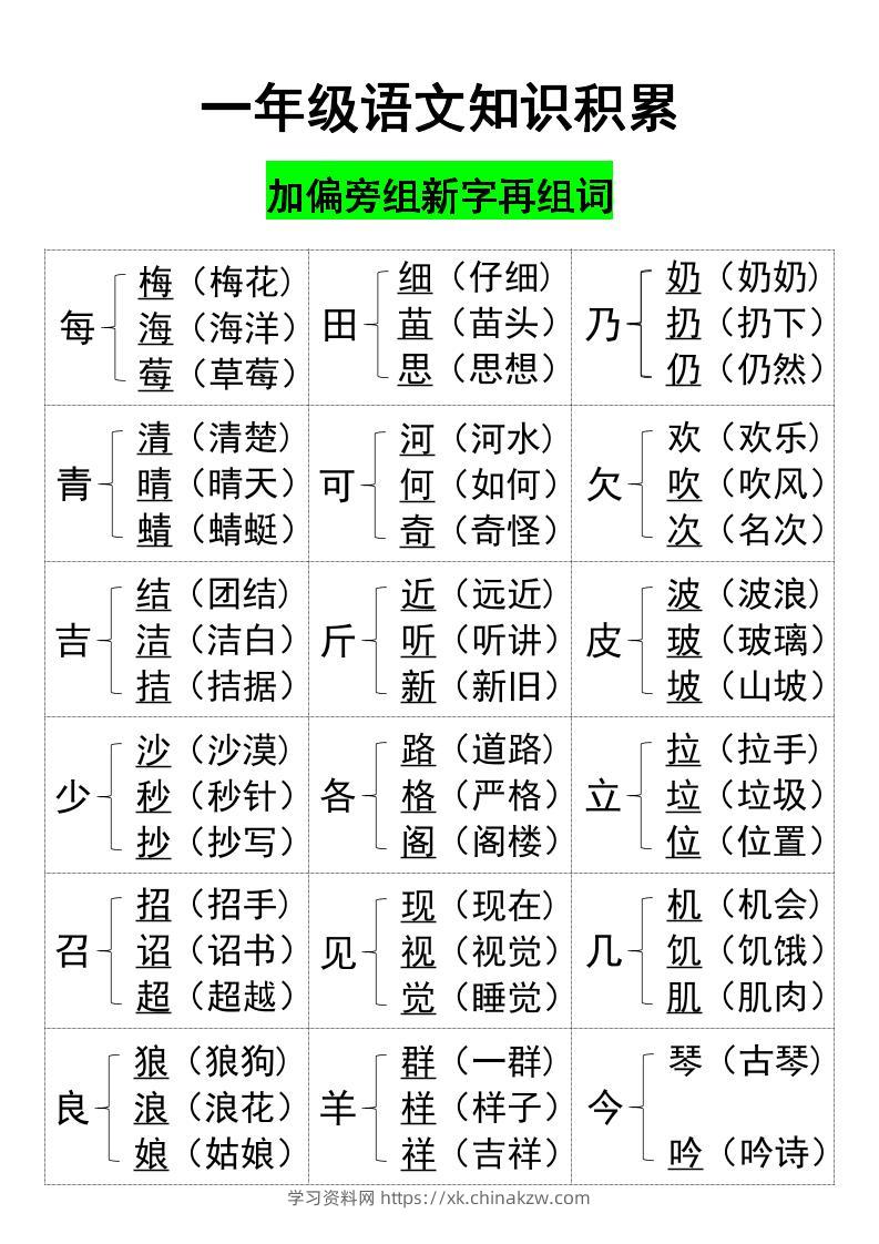 一年级上册语文知识加偏旁组新字-学习资料站