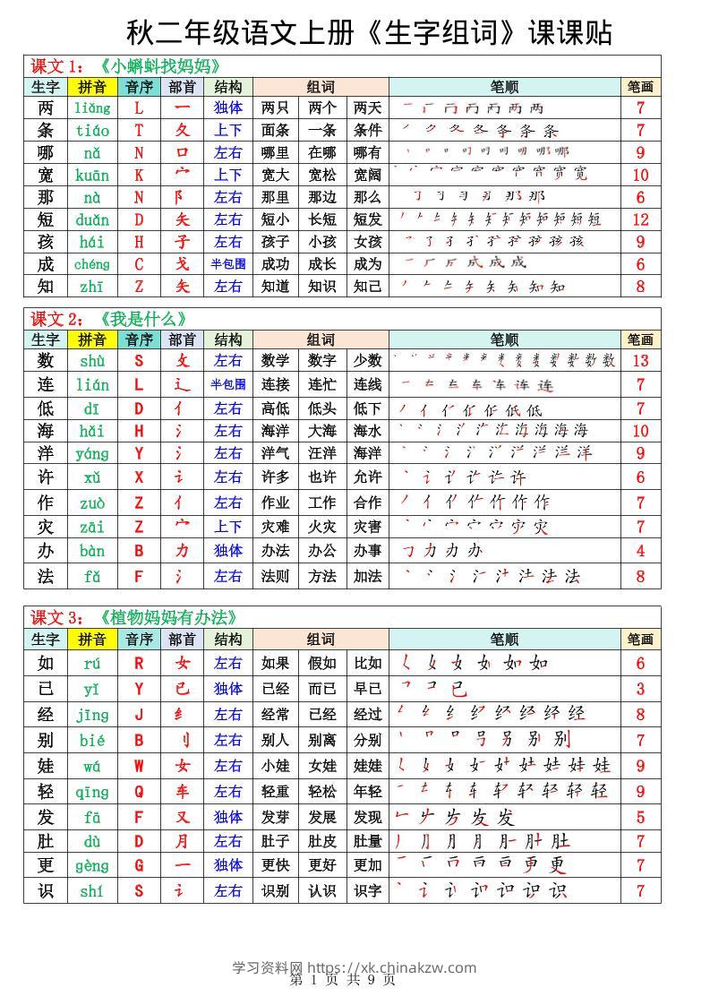 二年级上册语文《生字组词课课贴》（25秋）-学习资料站