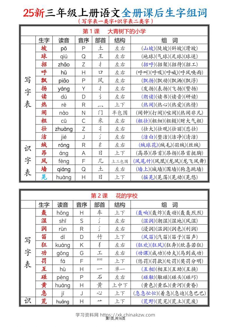 25新三上语文全册课后生字组词（写字表一类字+识字表二类字）16页-学习资料站