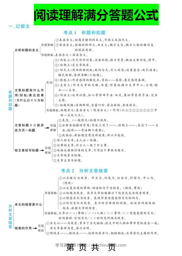 三上语文-阅读理解答题满分公式-学习资料站