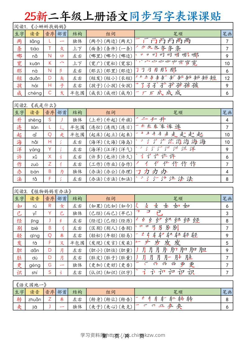 2025新二上语文同步写字表课课贴（10页）-学习资料站
