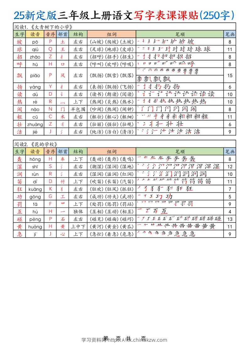 25新定版三上语文写字表课课贴（250字）10页-学习资料站