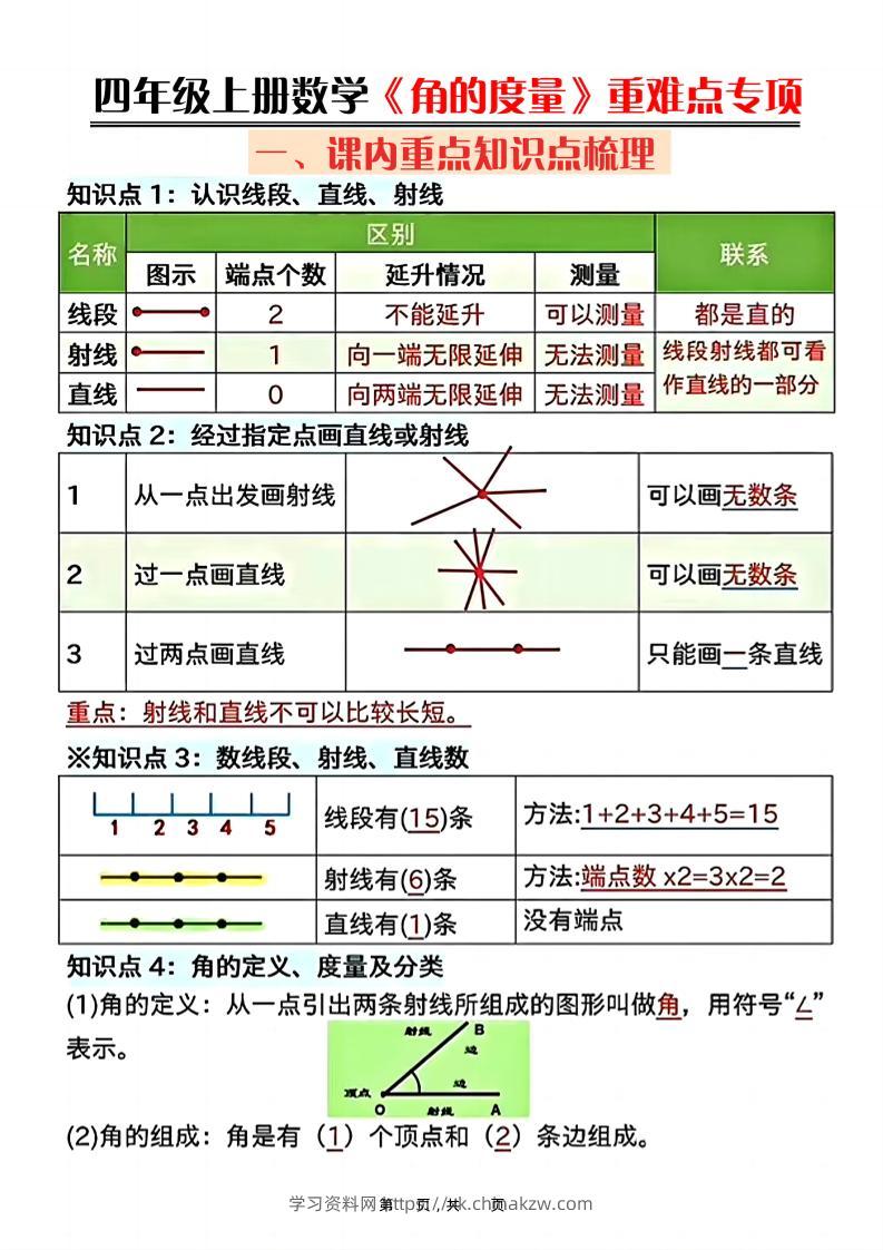 四上数学《角的度量》重难点专项（含答案16页）-学习资料站