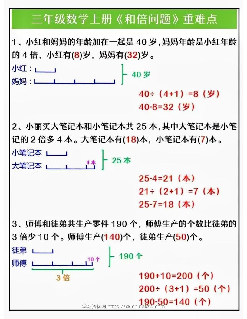 三上数学三大重点题型解析-学习资料站
