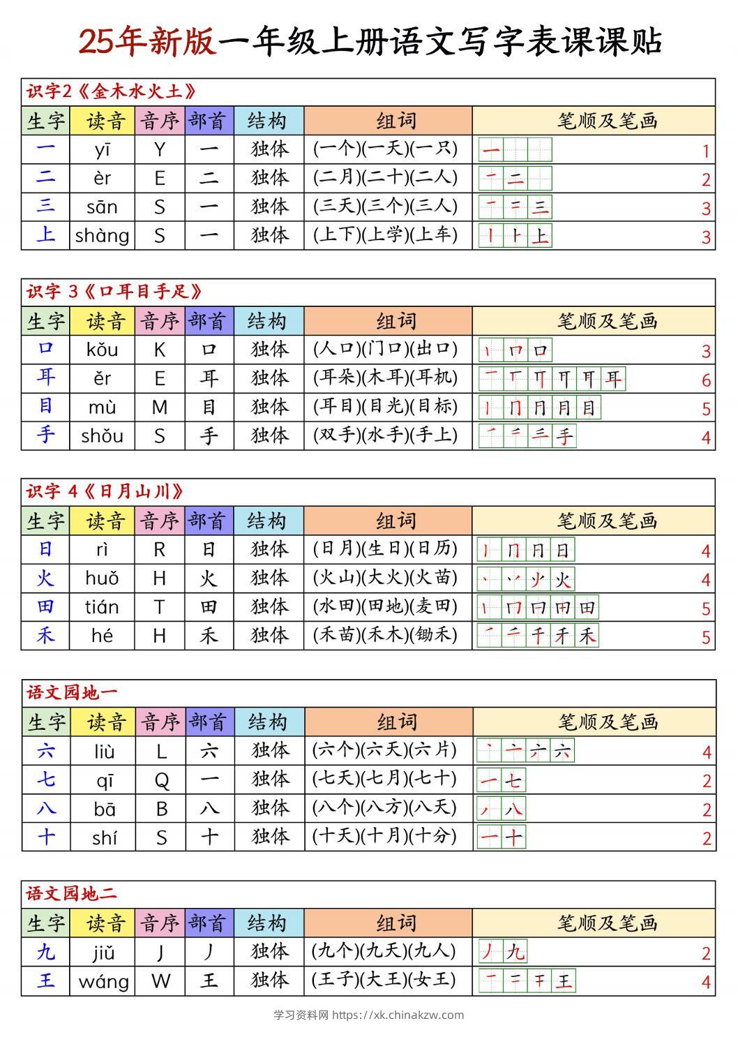 25新版一上语文写字表生字组词笔顺课课贴6页-学习资料站