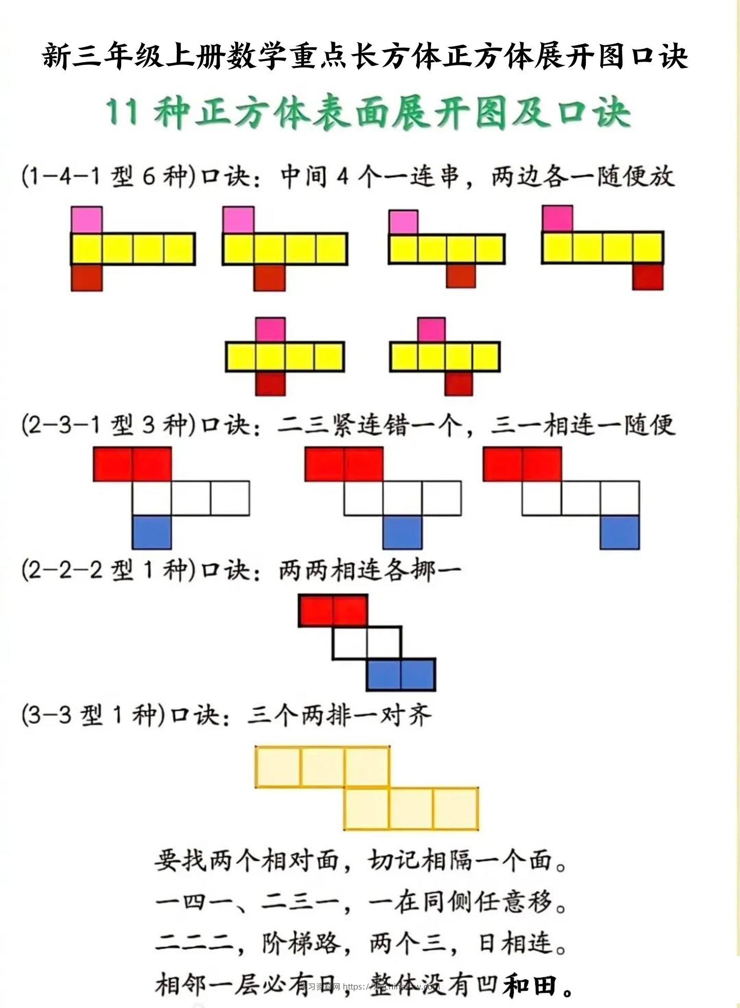 新三年级上册数学重点长方体正方体展开图口诀-学习资料站