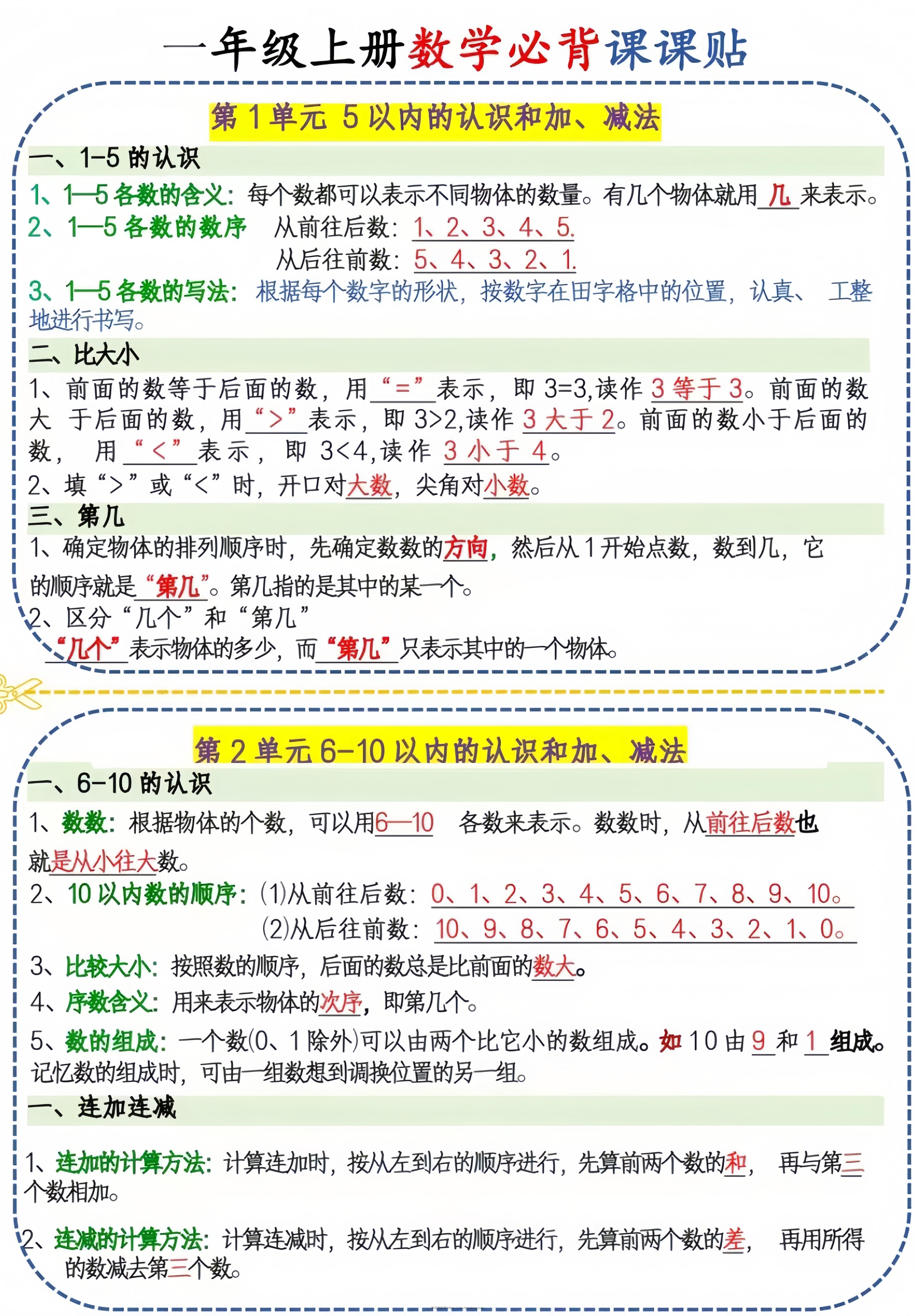 新一上人教版数学必背课课贴1（3页6条）-学习资料站