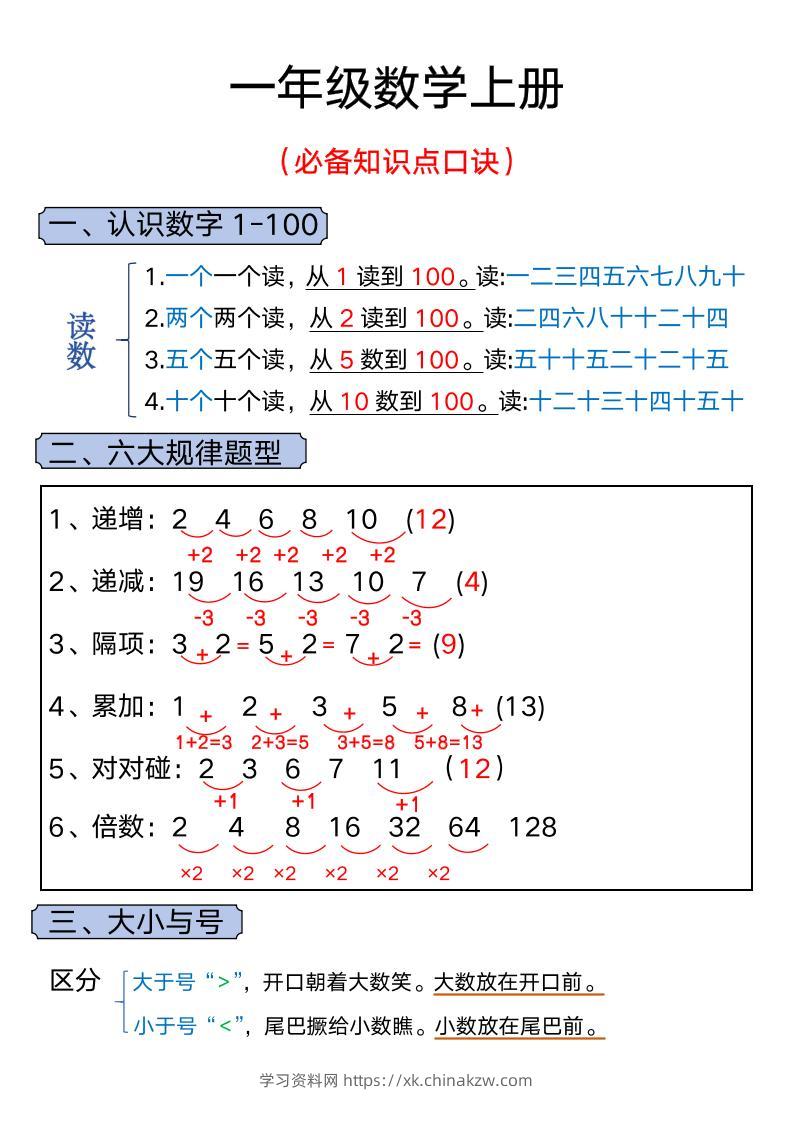 一年级上册数学必背知识汇总-学习资料站